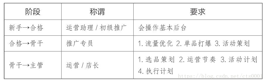 这是一份非常实在的淘宝运营学习宝典