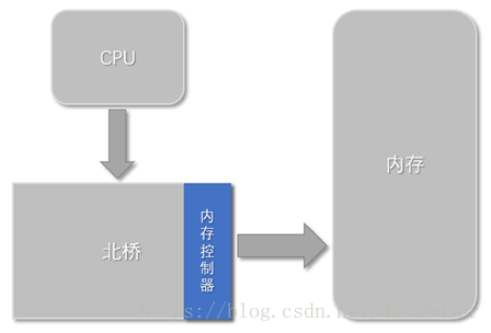 技術分享圖片