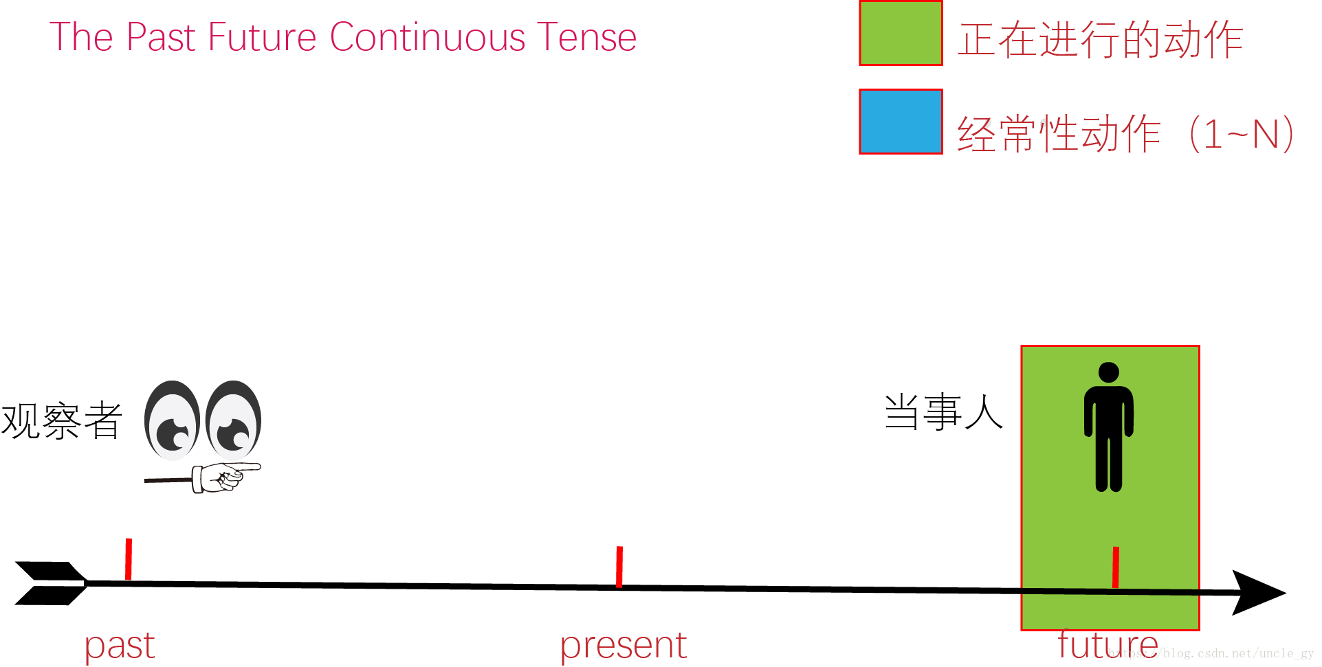 从 雷神3 洛基下落30分钟学英语时态 Don T Rush And Never Settle If It S Meant To Be It Will Be Csdn博客