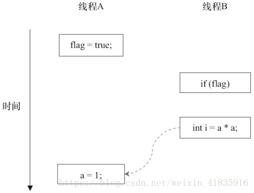 这里写图片描述