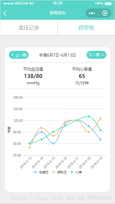 趋势图效果