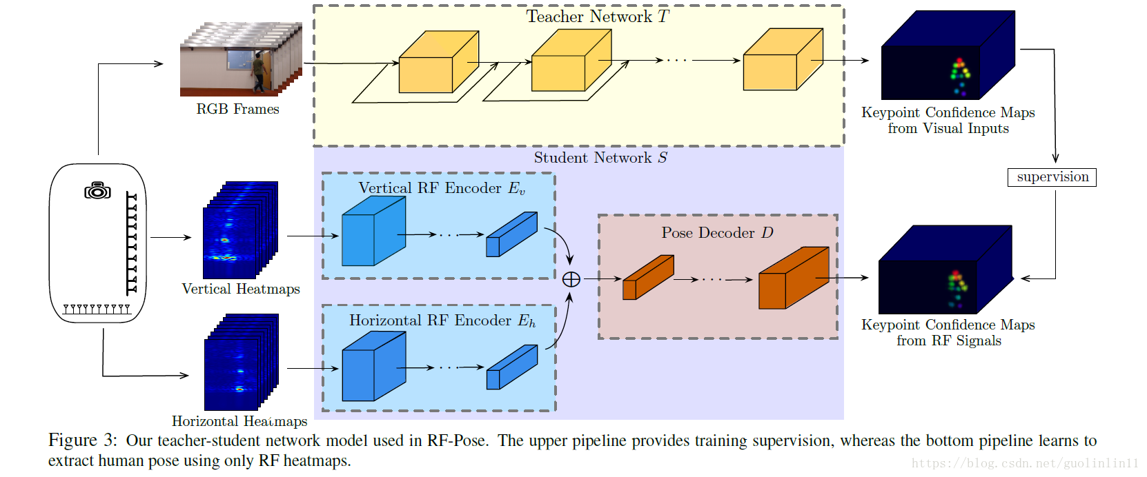 Вертикальная сеть. Pose estimation Neural Network. 6d pose estimation. Age estimation Neural Network. Network Vertical.