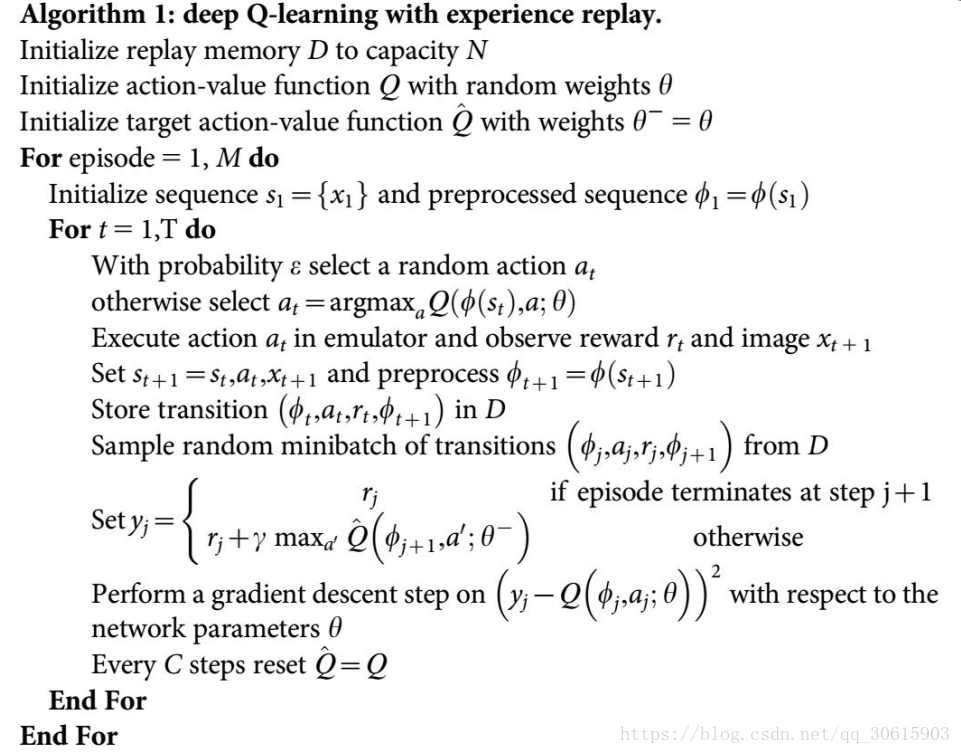 强化学习 Deep Q Network Dqn 算法详解 Shura的技术空间 Csdn博客