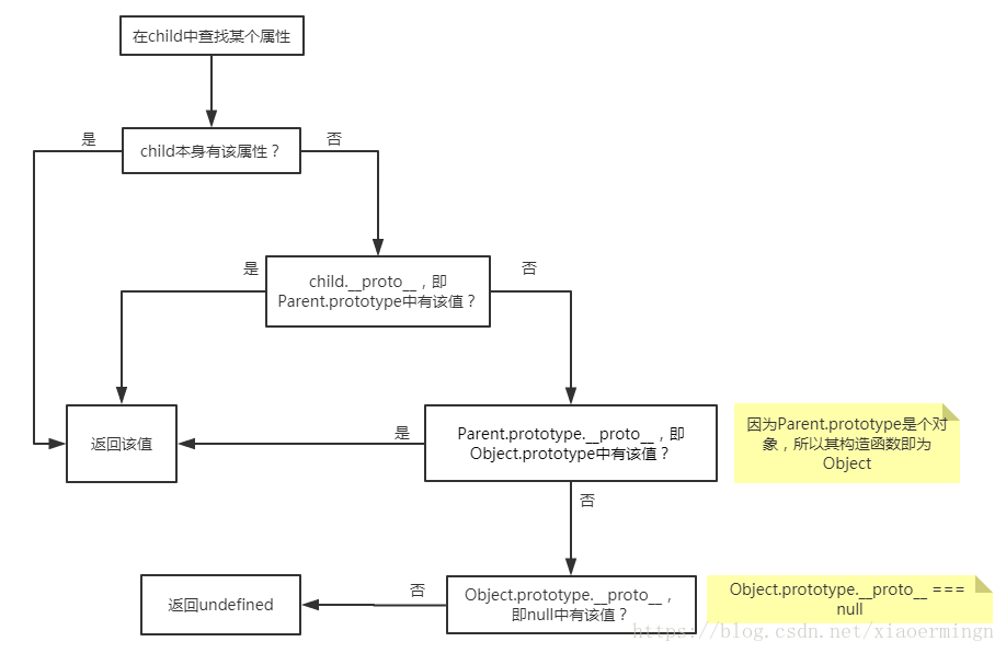 這裡寫圖片描述