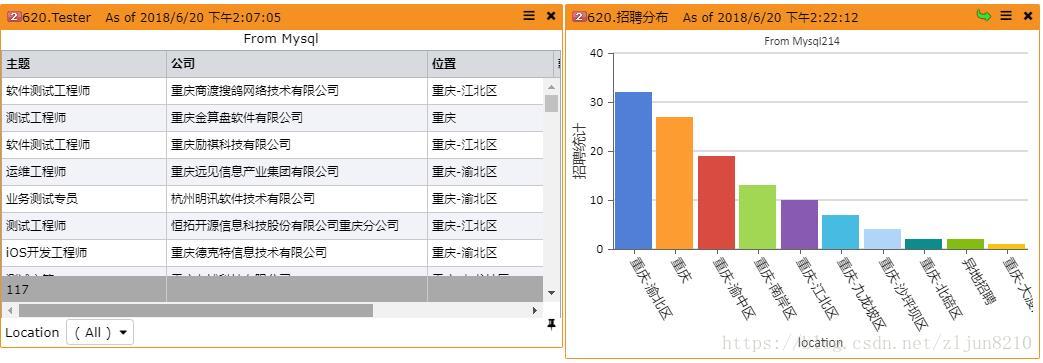 Scrapy抓取前程无忧招聘信息（静态页面）