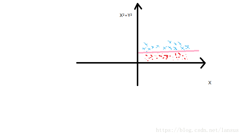 SVM模型整理後