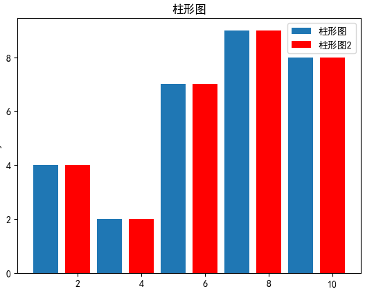 条形图与柱状图图片