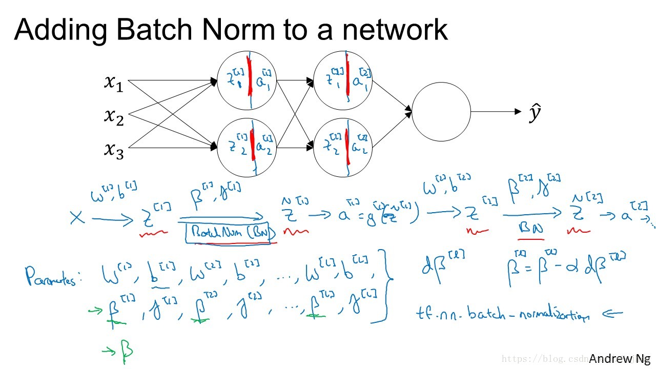Deep learning II - III Batch Normalization - Normalizing activation in ...