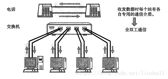 全双工