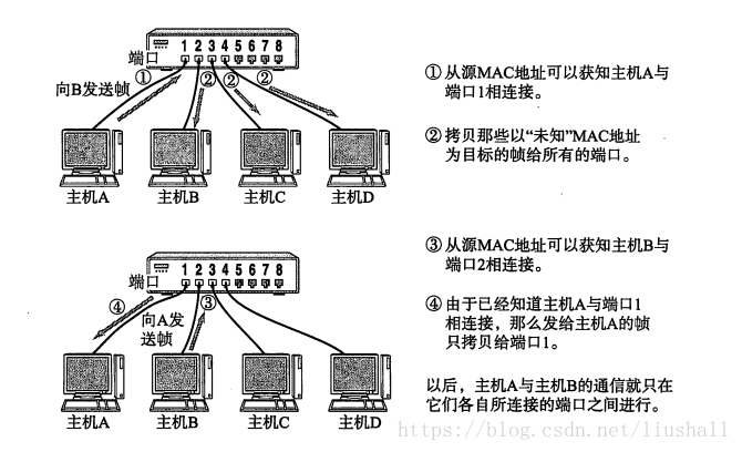 【计算机网络】数据链路相关技术