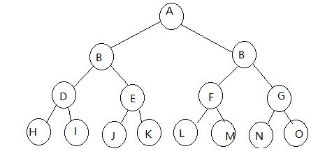 由中序遍历和后序遍历还原二叉树_二叉树的中序列