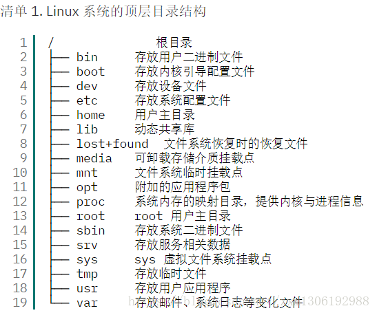 Linux 命令和参数英文全称 无关风月 的博客 Csdn博客 Linux参数英语