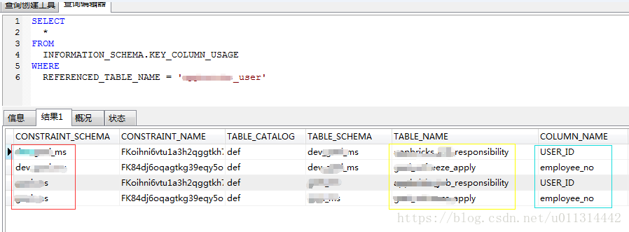 mysql 查外键关联关系 （指定被引用表，查哪些表对其有外键引用）