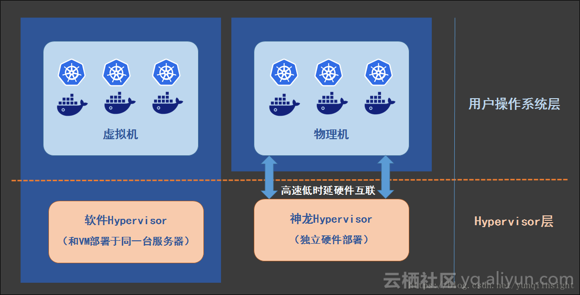 如何在阿里云上构建一个合适的Kubernetes集群