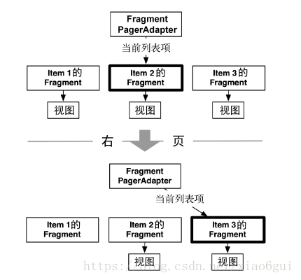 FragmentPagerAdapter