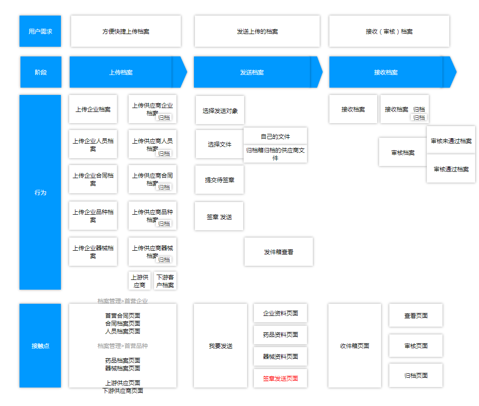 keep用户体验地图图片