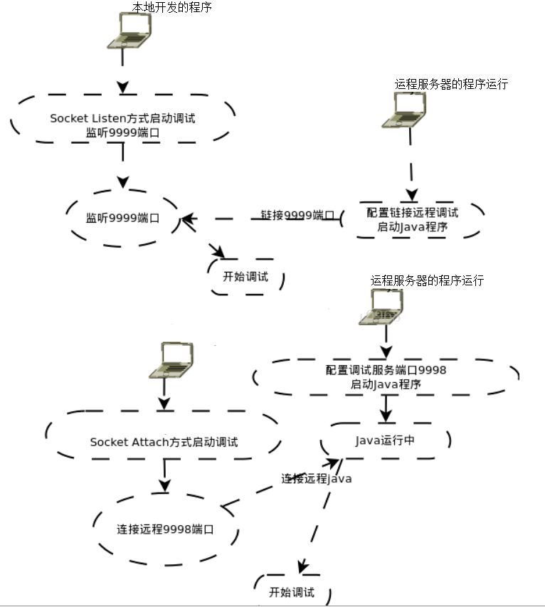 idea如何进行debug调试_idea debug怎么用