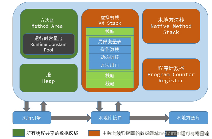 JVM内存结构图