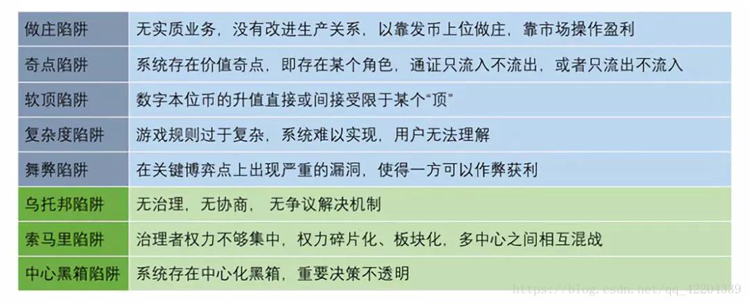 通证经济设计的7个陷进