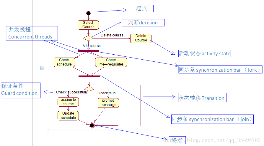 这里写图片描述