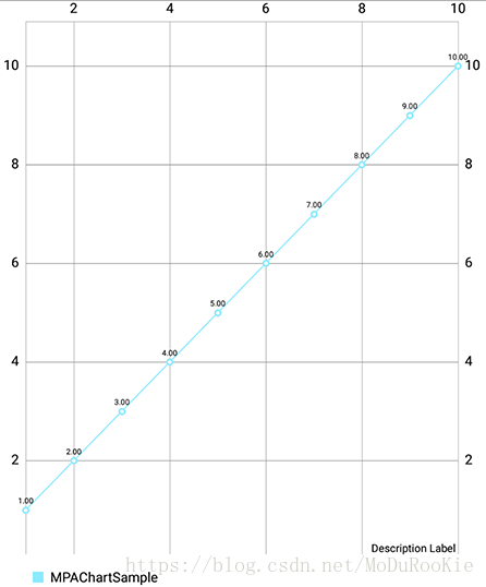 LineChart 截图