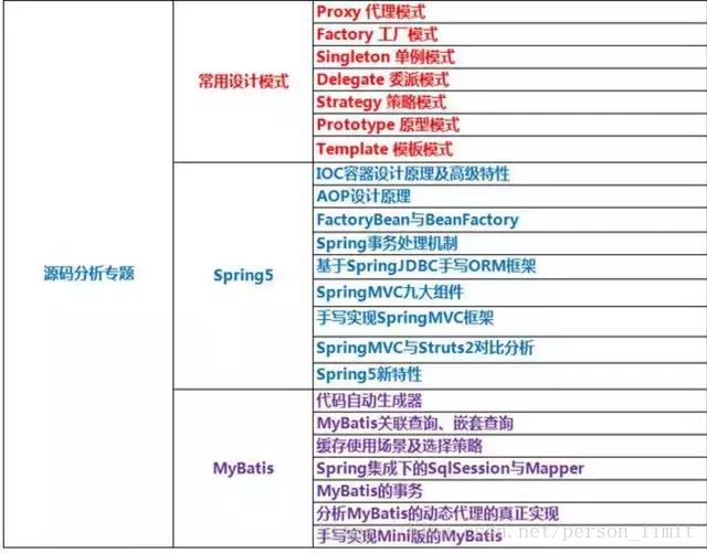 技術分享圖片