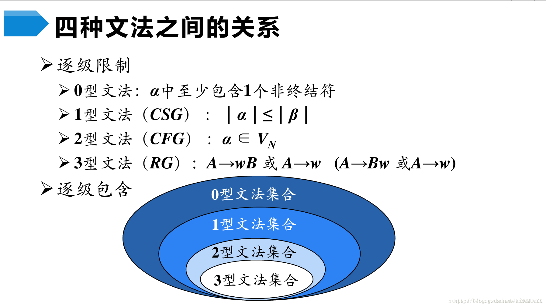 模式识别 句法模式识别 2 Sunkaiand的博客 程序员宅基地 句法模式识别 程序员宅基地