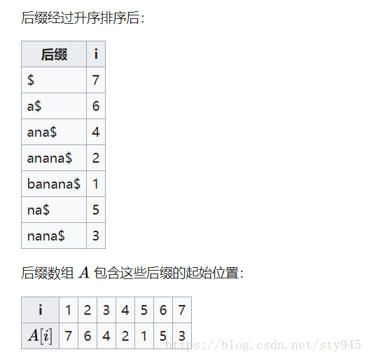 寻找一个字符串的重复子串 后缀数组