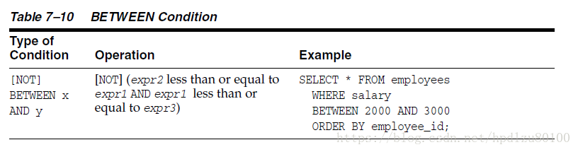 oracle-between-limit-data-range-in-oracle-to50-csdn