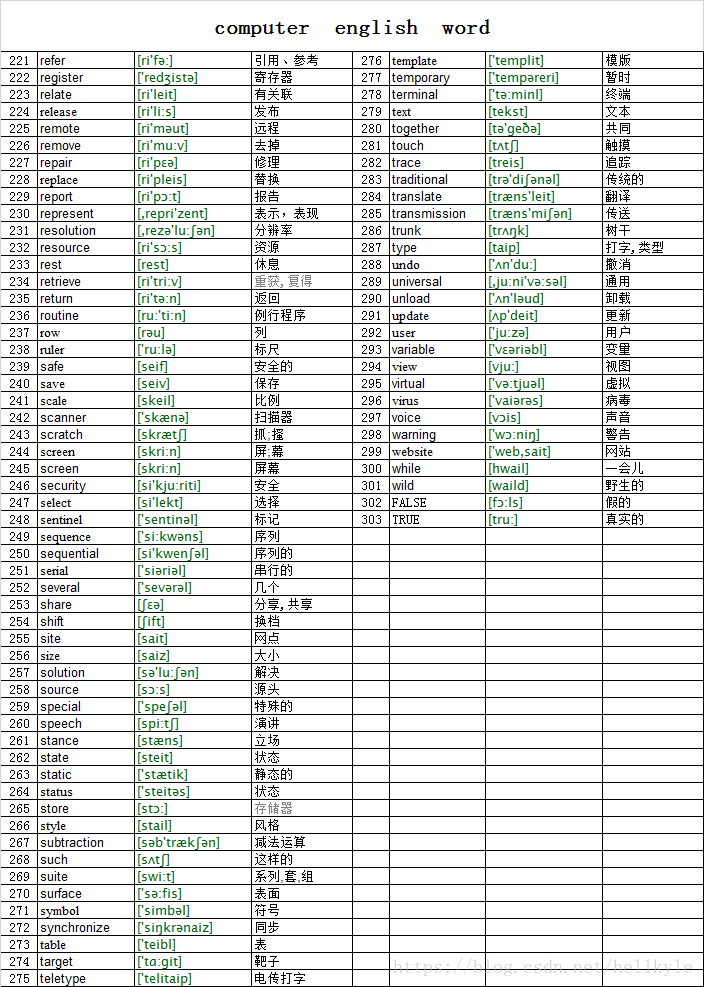 计算机常用英语单词 带音标 Hellkyle的博客 程序员宅基地 程序员宅基地