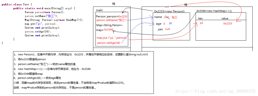 session中存放一个对象，只修改对象的属性，不将修改后的对象存放session，发现session中存放的对象也发生改变！