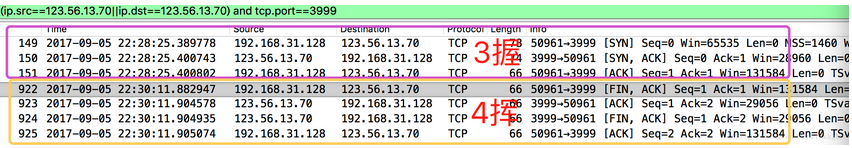 TCP连接的状态详解以及故障排查