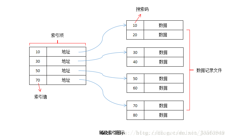 這裡寫圖片描述