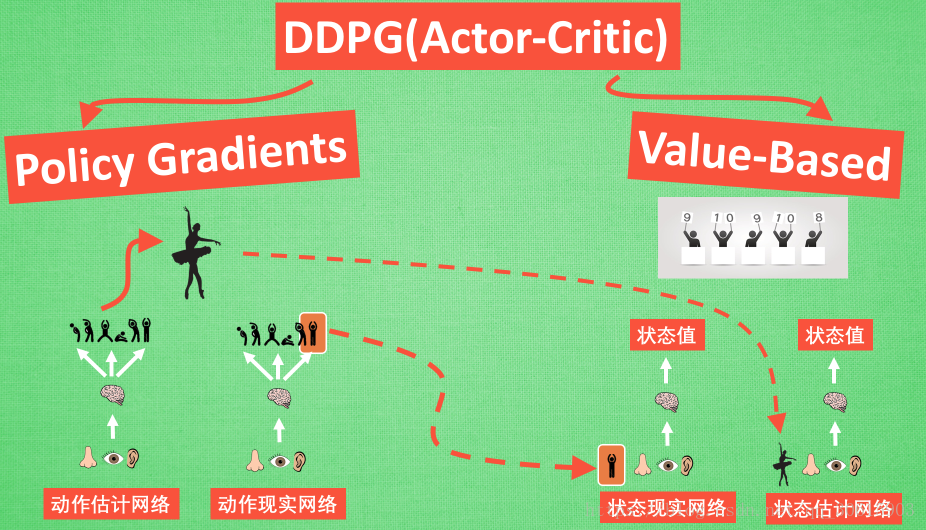 【强化学习】DDPG(Deep Deterministic Policy Gradient)算法详解-CSDN博客