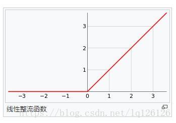 Facenet 原理介绍