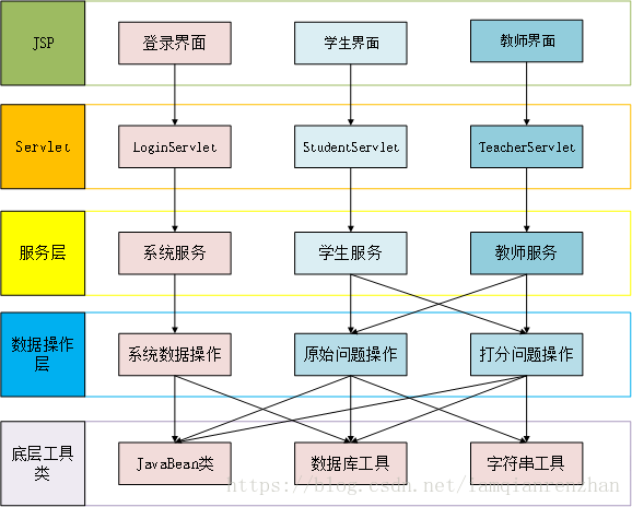 這裡寫圖片描述