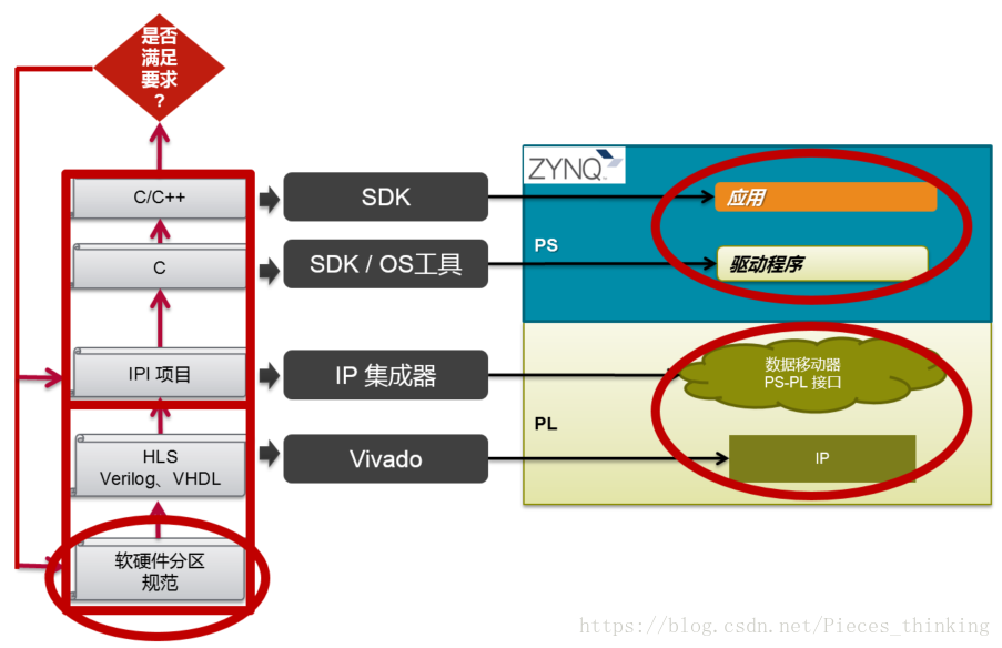 Иерархия проекта vhdl