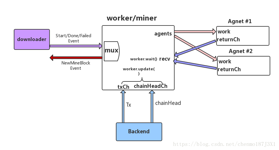 worker_miner_agent