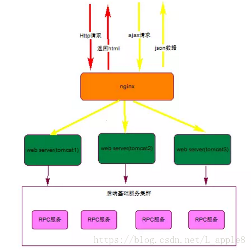 这里写图片描述