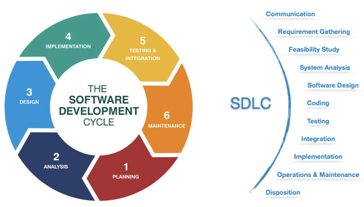 Software test design