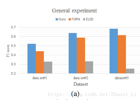 论文阅读——椭圆检测算法 2015 A fast and robust ellipse detector based on top-down least-square fitting