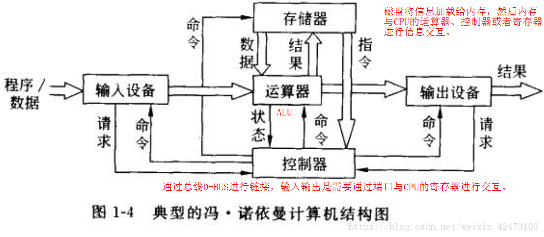 计算机基本构造及运行 热备资讯