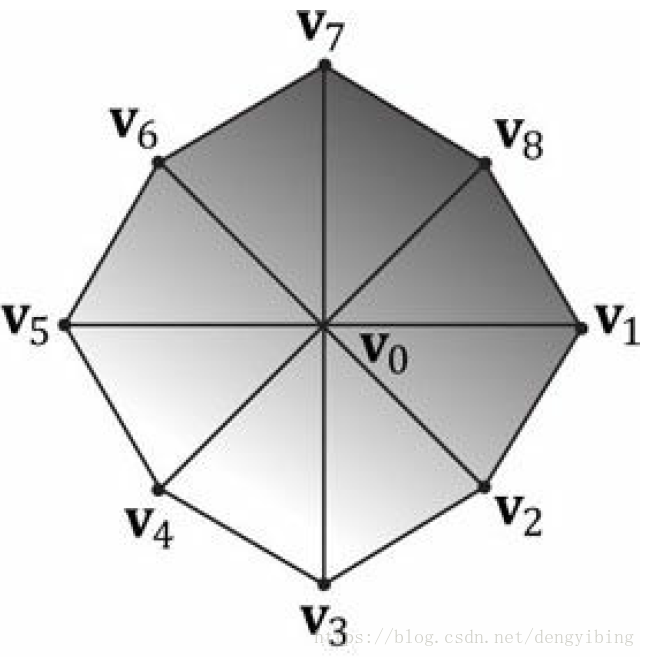 An octagon built from eight triangles