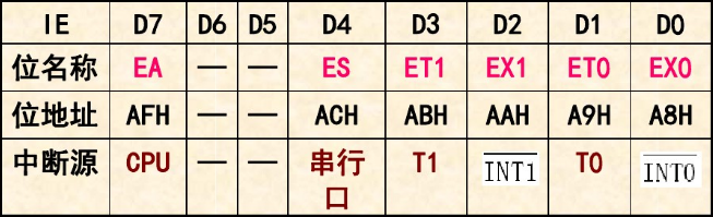 80c51中断系统的工作原理_中断的主要功能[通俗易懂]