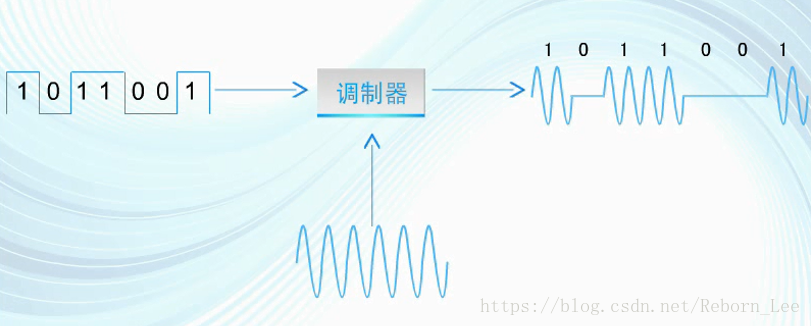 数字调制的原理 Bebr的博客 Csdn博客