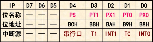 80c51中断系统的工作原理_中断的主要功能[通俗易懂]