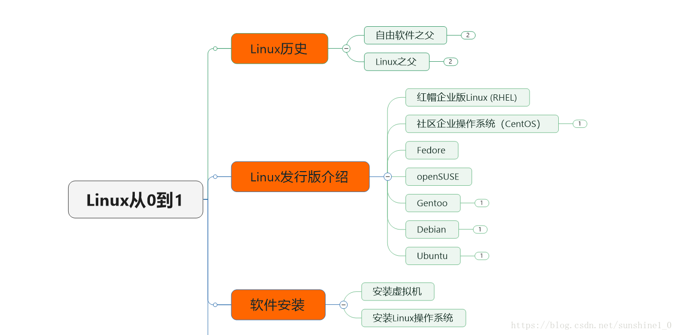 這裡寫圖片描述