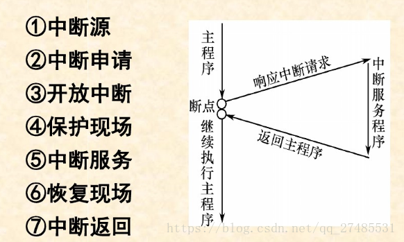 80c51中断系统的工作原理_中断的主要功能[通俗易懂]