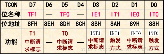 80c51中断系统的工作原理_中断的主要功能[通俗易懂]