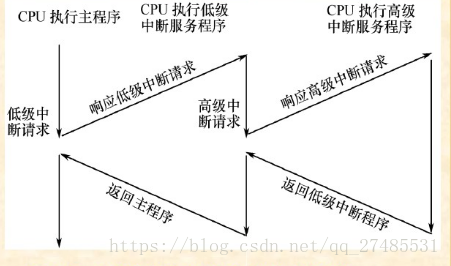 80c51中断系统的工作原理_中断的主要功能[通俗易懂]